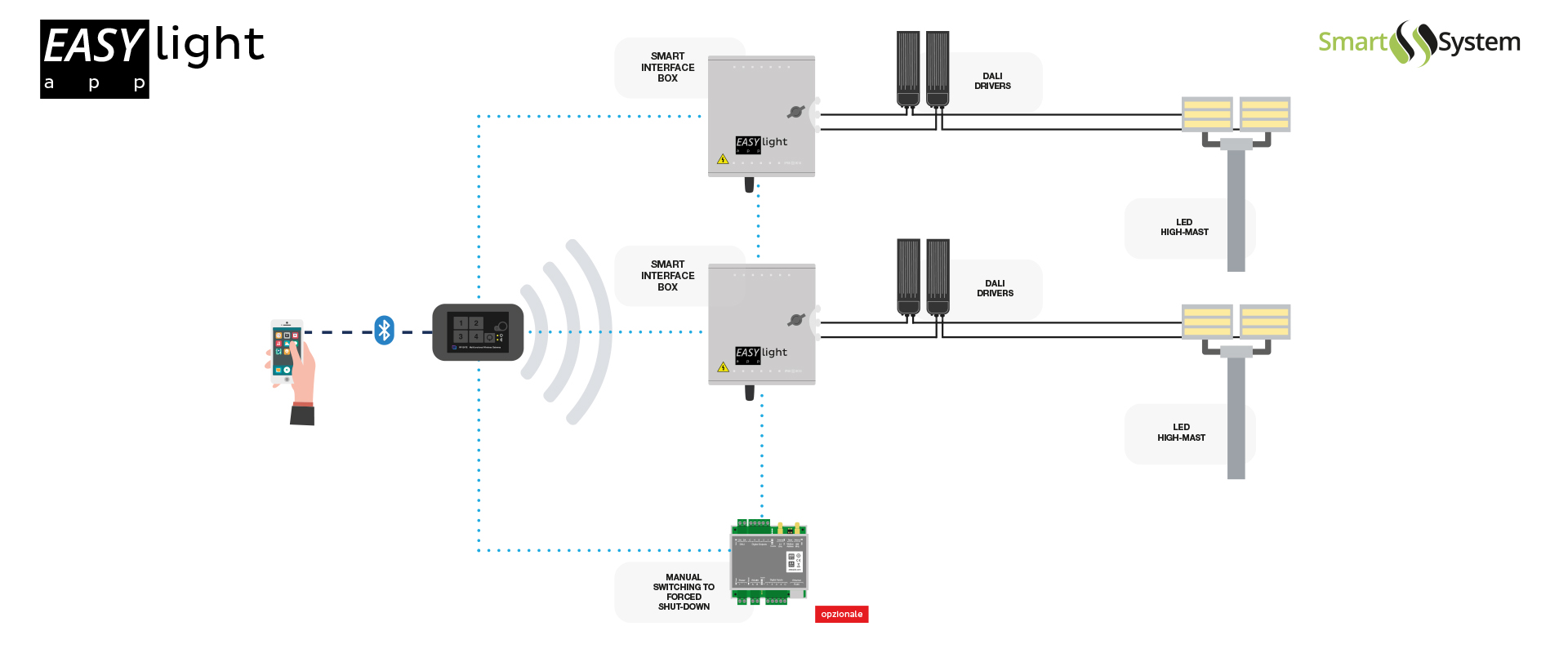 AEC sport lighting control system