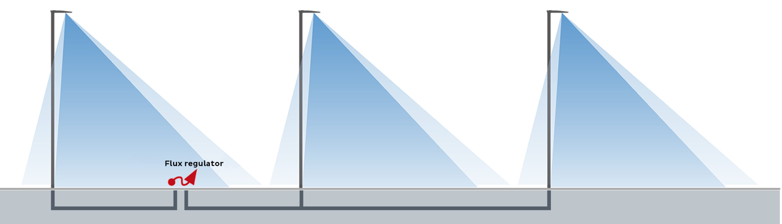 street lighting control systems